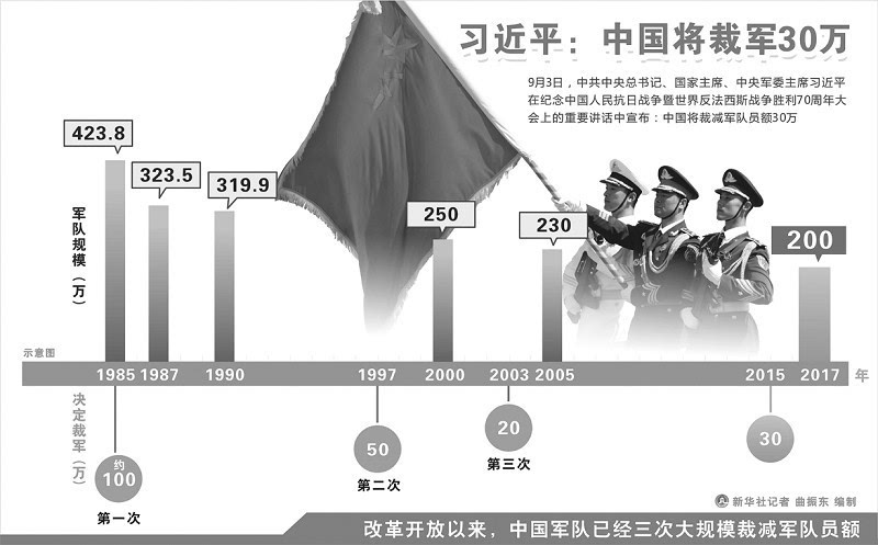 全球裁军趋势最新动态，2016年进展与未来展望