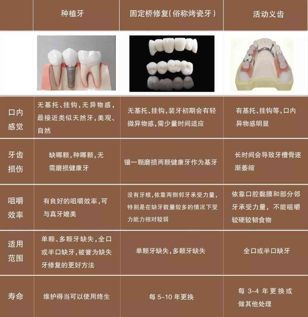 最新牙齿伤残鉴定标准及其应用详解