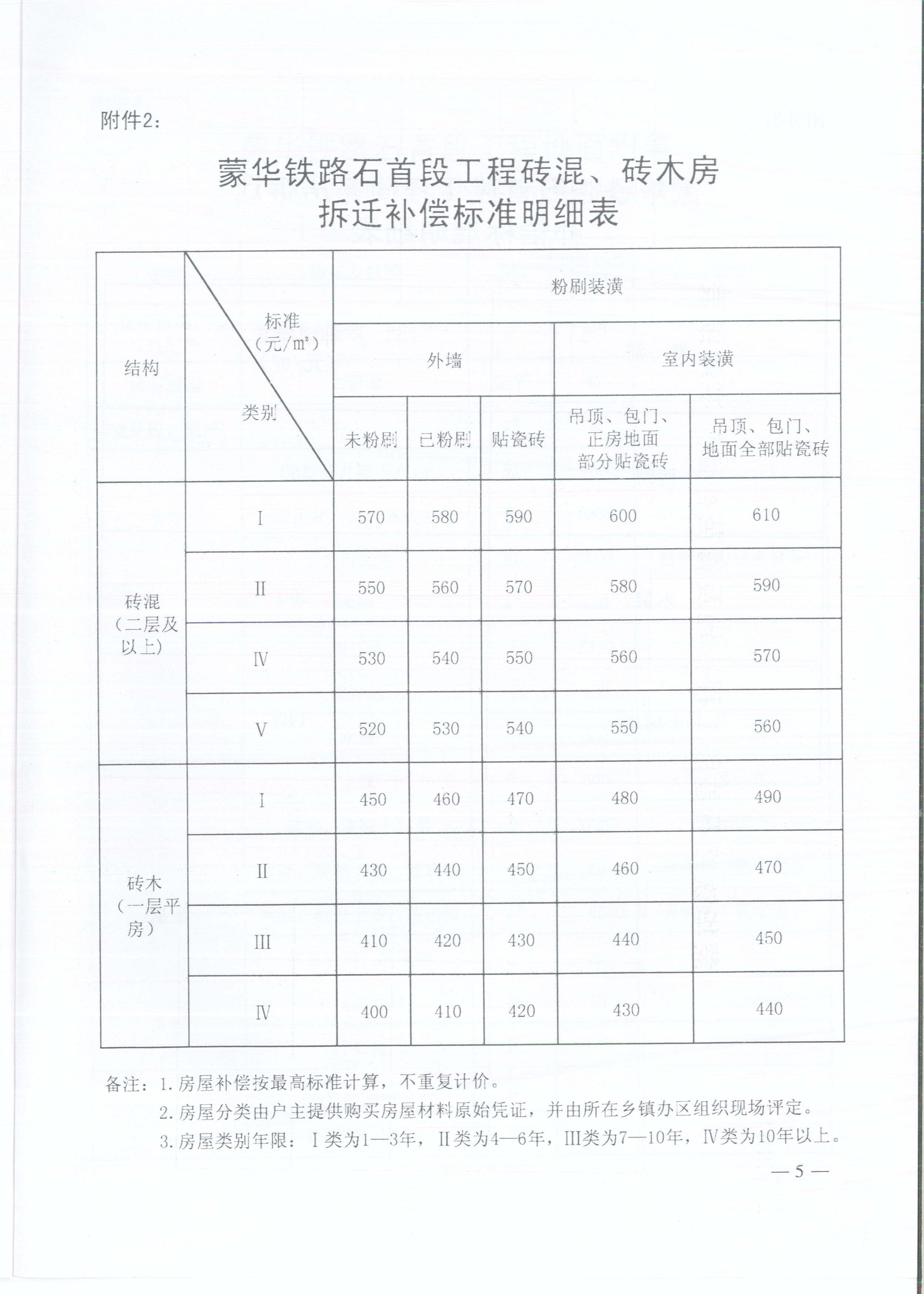 技术开发 第246页