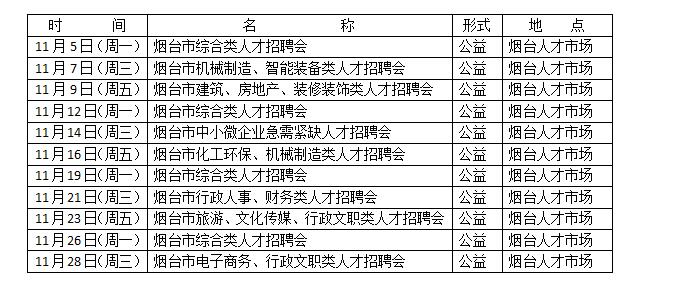 莱山地区最新招聘信息全面汇总