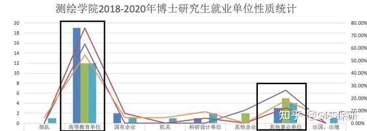 地信专业最新就业方向探讨与展望