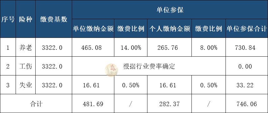 企业社保缴费最新规定的解读与应对策略