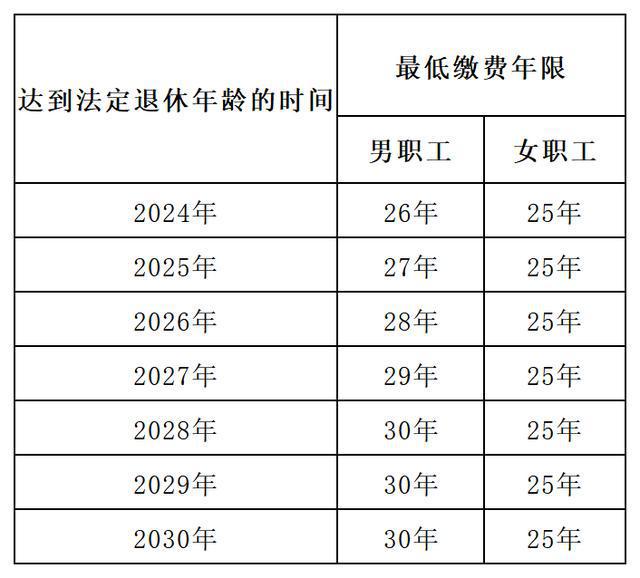 我国退休年龄最新规定，面对挑战与机遇的探讨