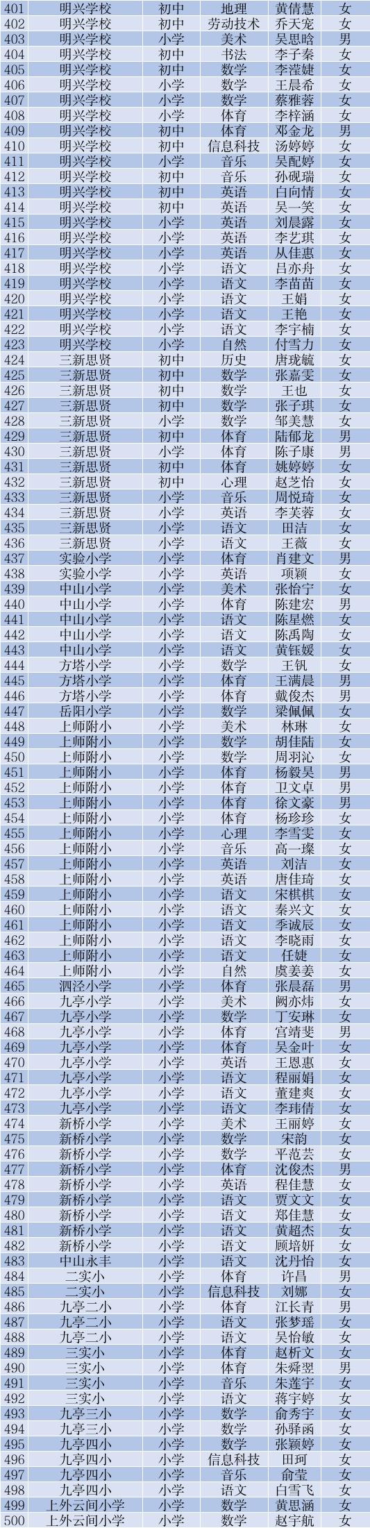 上海松江最新招聘信息总览