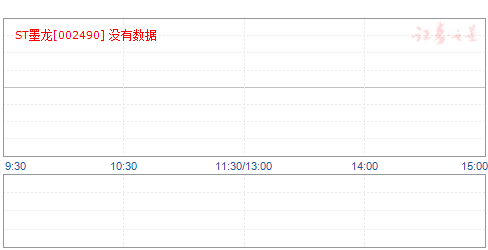 ST墨龙最新动态全面解读