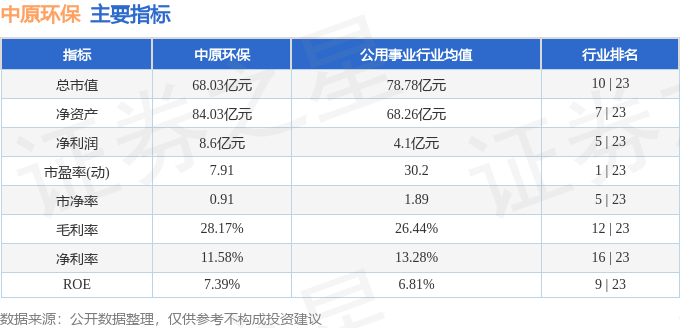 中原环保股票最新消息深度解析与评估报告