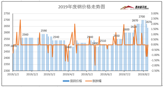 西本新干线价格动态解析报告