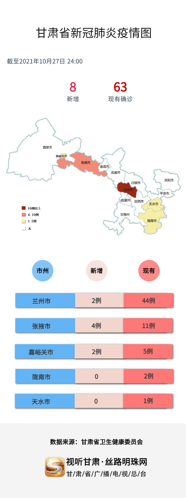 甘肃疫情最新动态，坚定信心，共克时艰