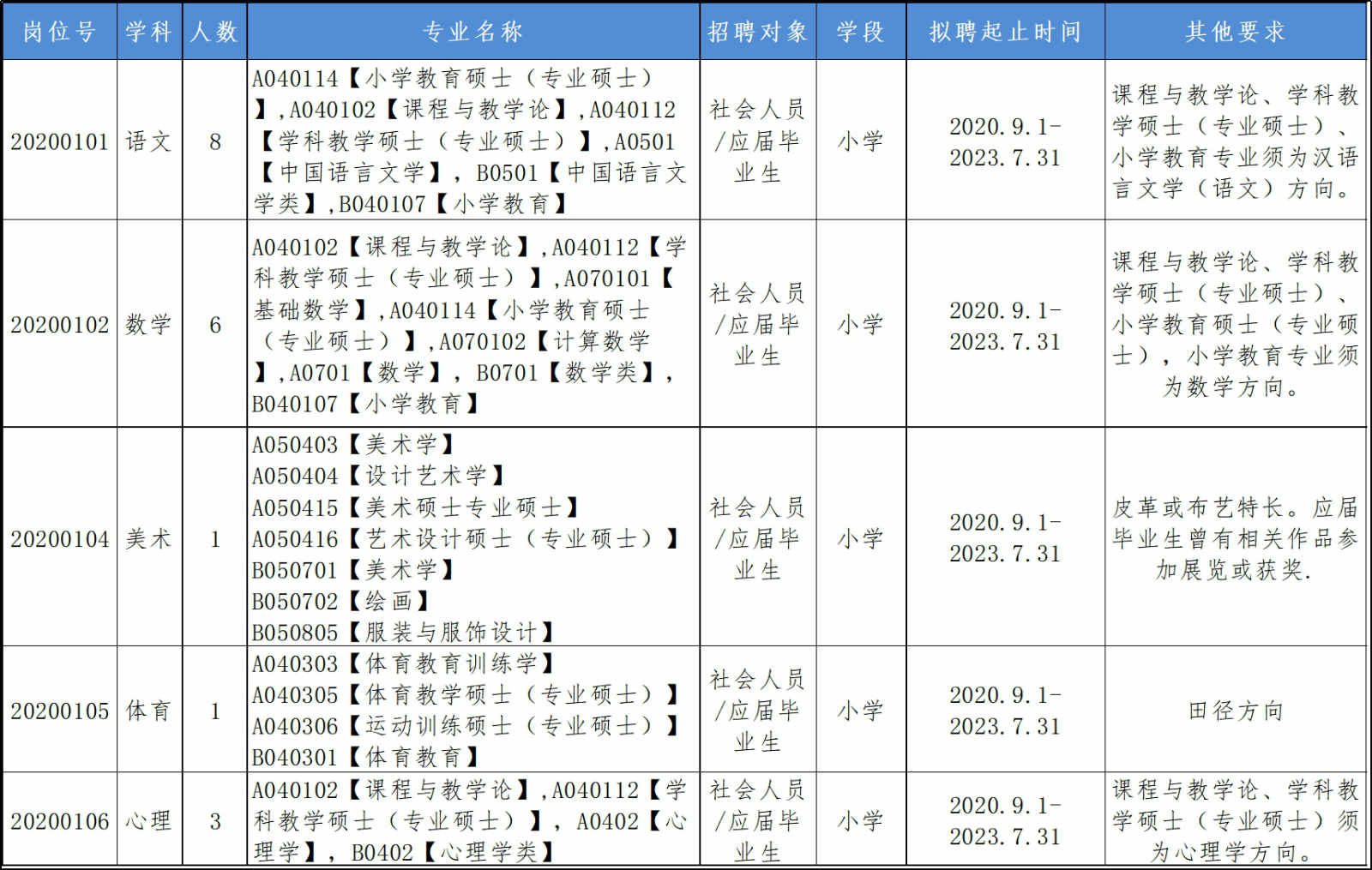 技术开发 第241页