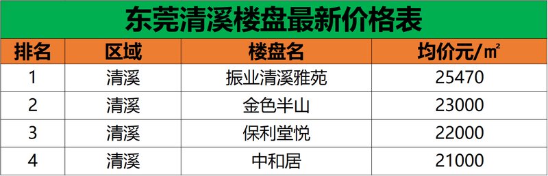 东莞清溪房价动态，最新消息、市场走势与未来展望