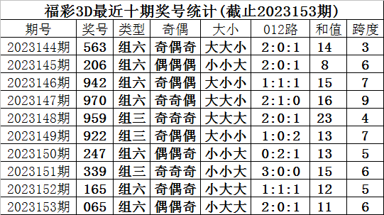 探索前沿科技，3D多邦最新推荐概览