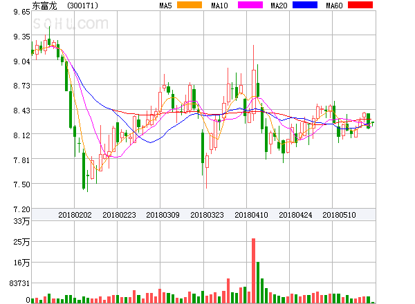 东富龙股票最新消息全面深度解析