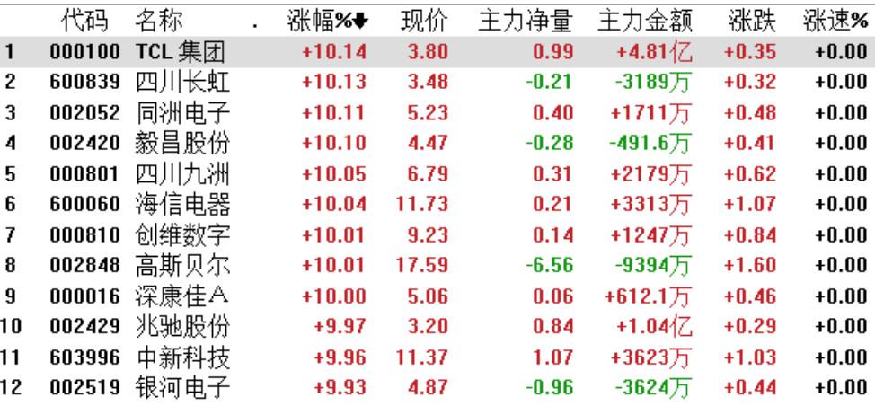 技术咨询 第239页