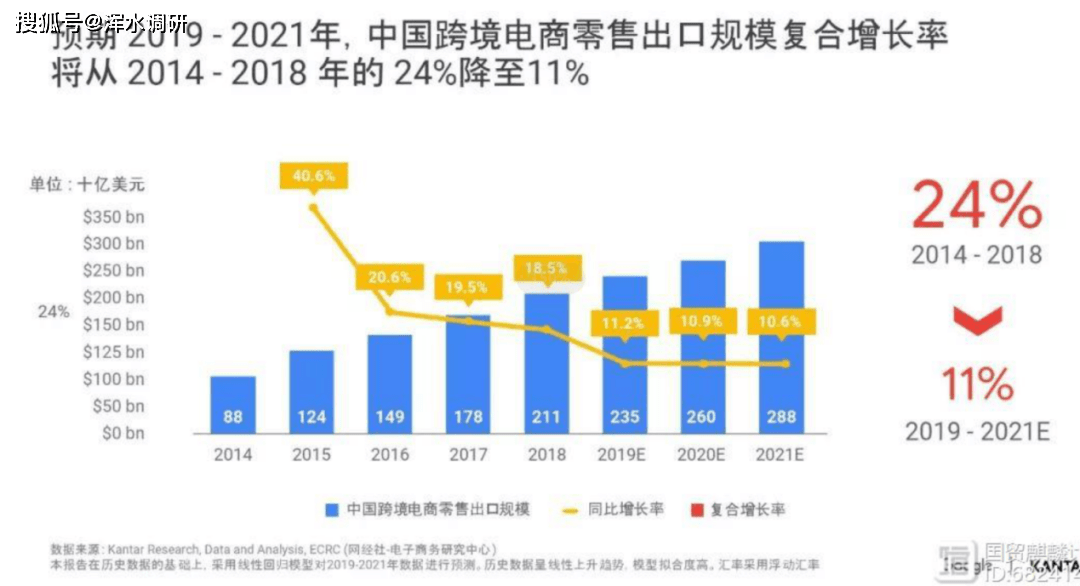 技术交流 第241页