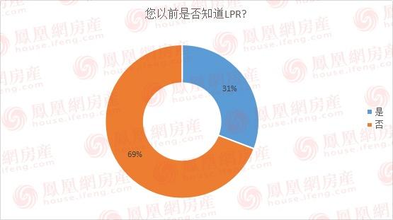 长沙房贷利率最新动态，市场走势、影响因素与未来展望