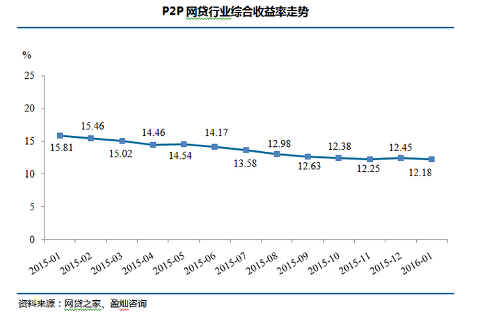 P2P行业动荡加剧，最新跑路消息引发市场震动