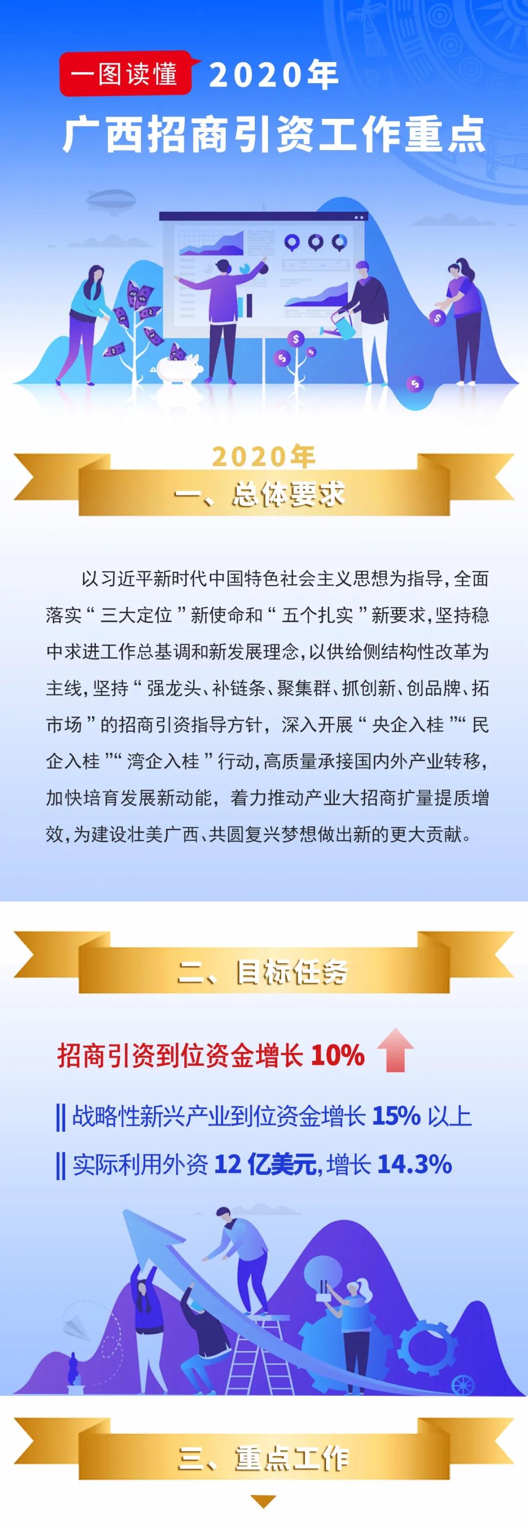 广西招商引资新策略，塑造全方位开放新格局