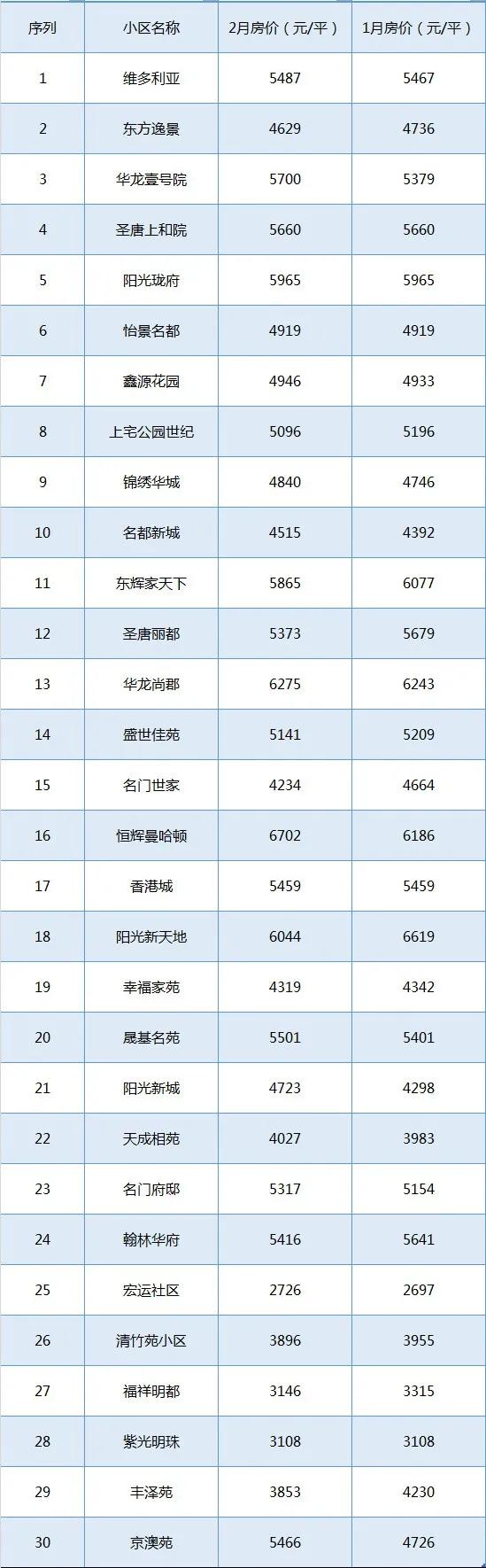 原阳县二手房最新信息全面解析