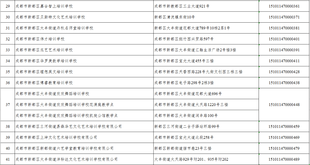 新都最新公告，引领未来城市发展的重大举措揭秘