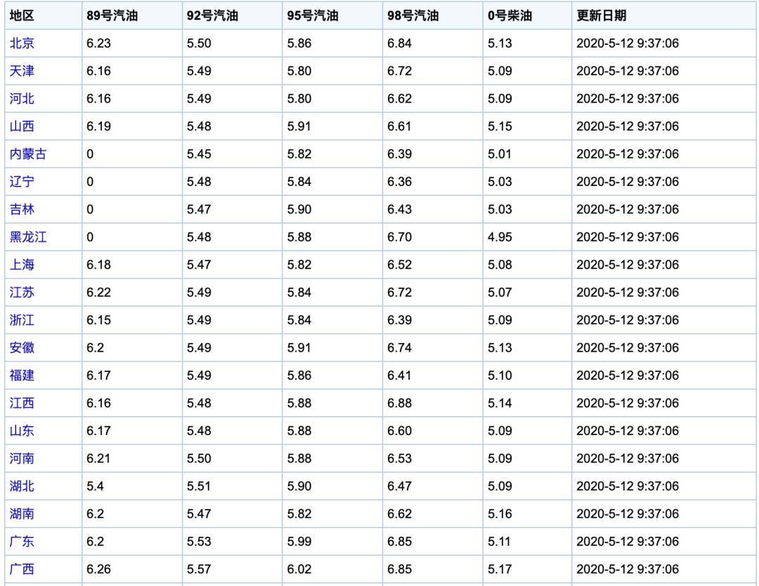 潍坊最新油价走势分析