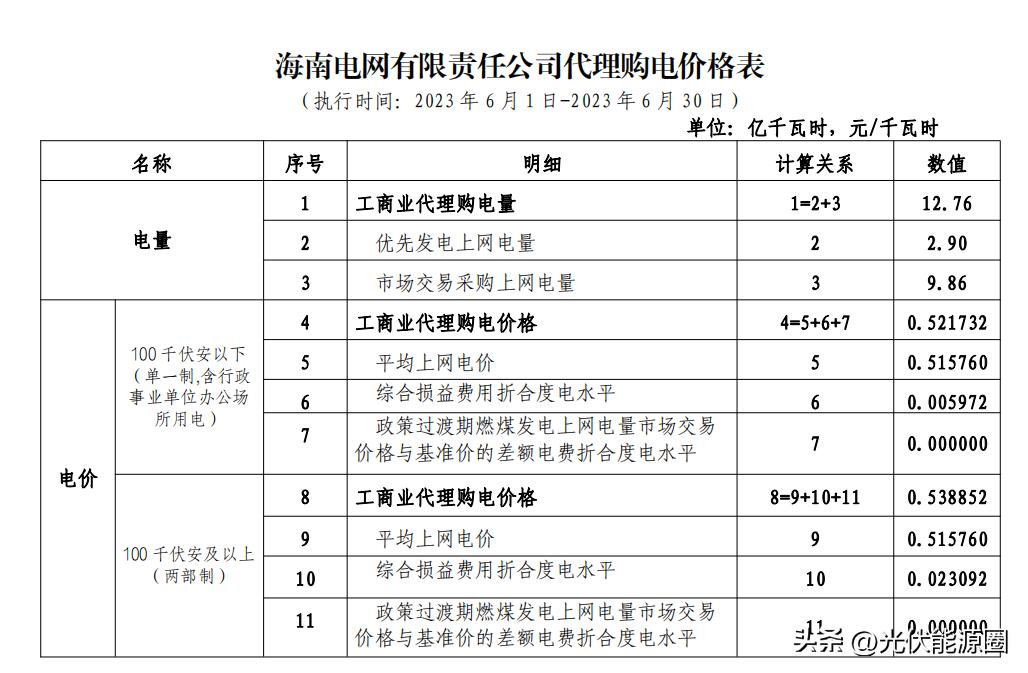 云南最新电价解读，影响与展望