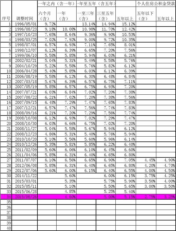 技术交流 第232页