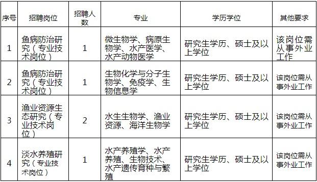 淡水最新招聘启事，携手人才，共筑美好未来