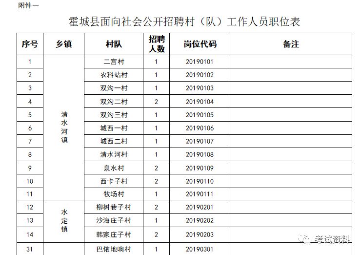 霍城县招聘动态更新与职业机会深度探索