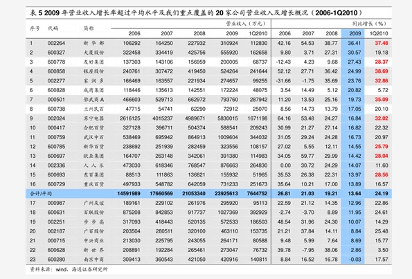 最新冰法标准及其应用展望