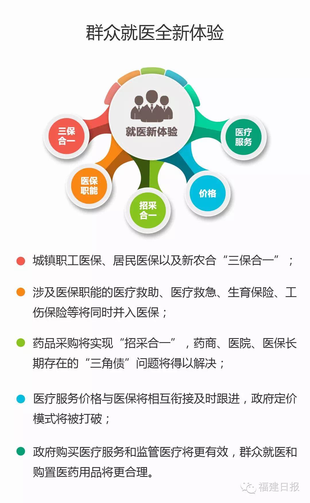 三保合一最新动态及趋势解析