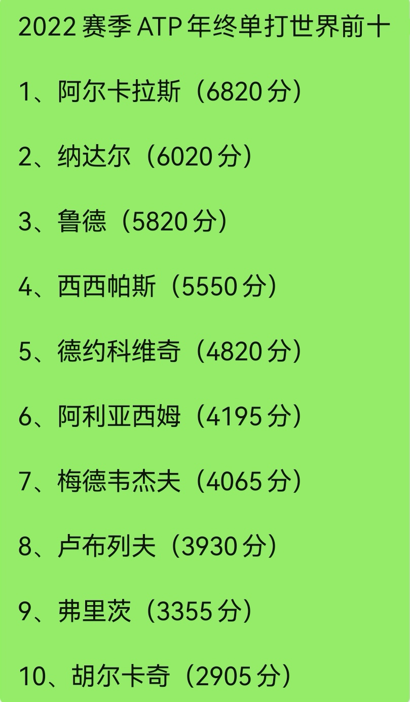 2017年ATP排名全球顶尖选手荣耀榜单揭晓