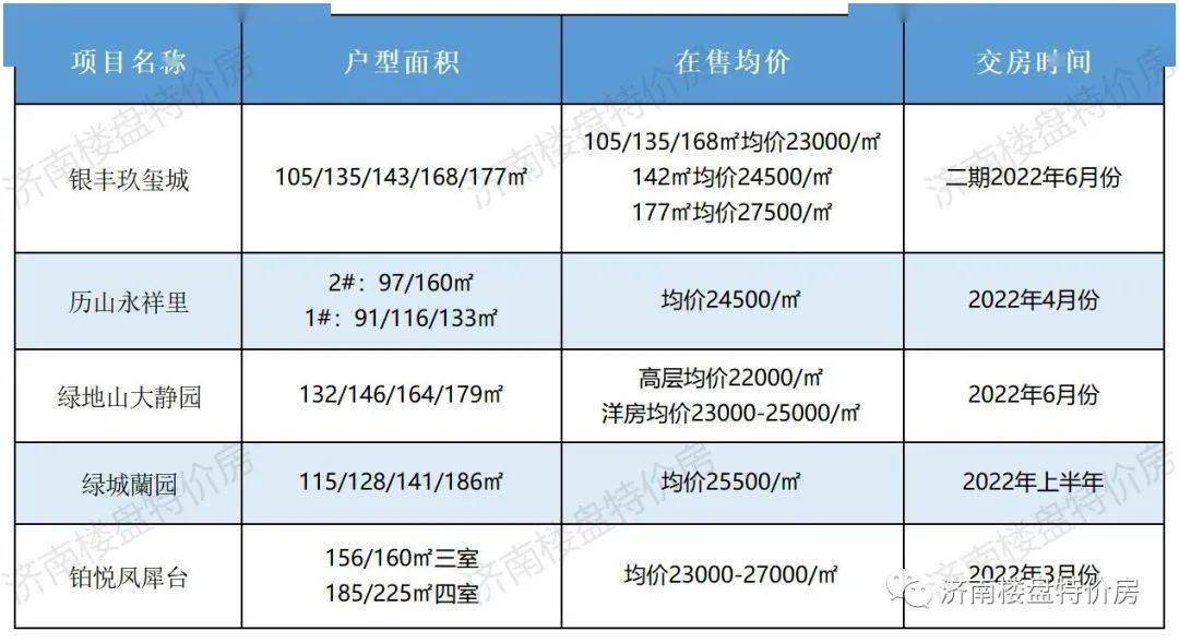 济南最新期房，投资与生活的不二之选