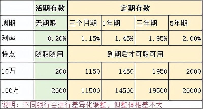 最新借贷利息变动，影响金融市场与个人财务的深度探究