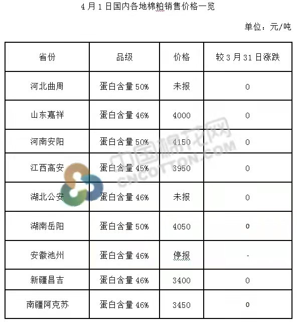 最新棉价动态与全球市场的连锁反应