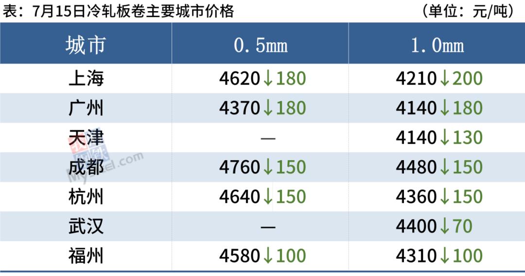 唐山钢坯最新信息深度解读