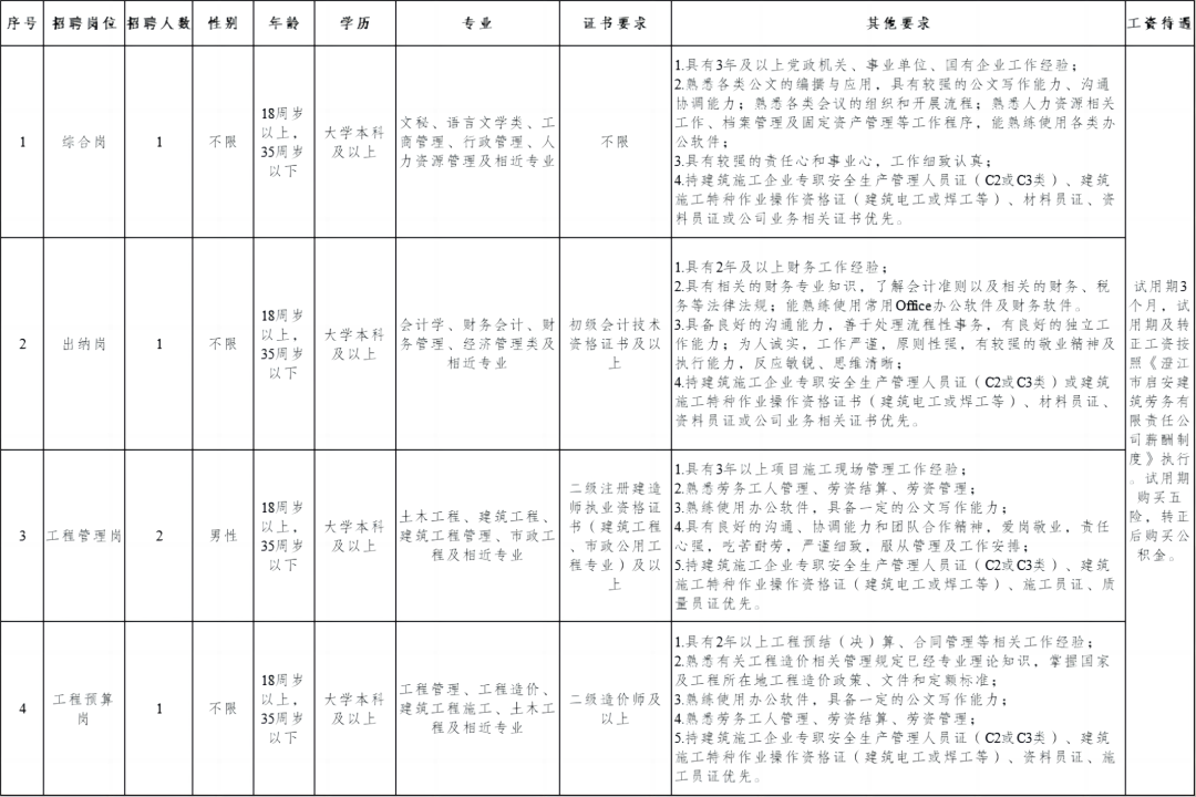 澄江最新招聘信息汇总