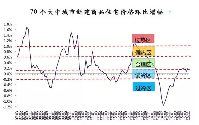 最新房价趋势分析，市场走向、影响因素与应对策略