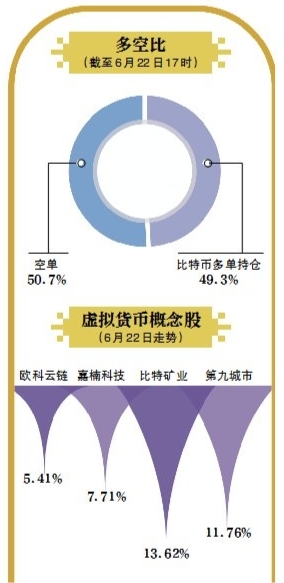 央行关于虚拟币发展与监管的最新动向消息