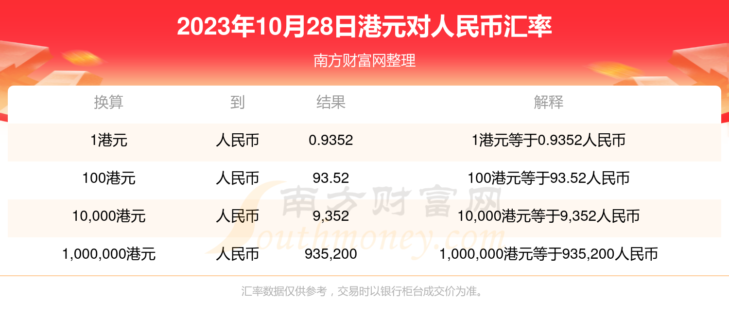 港币兑换人民币最新汇率走势及影响因素解析