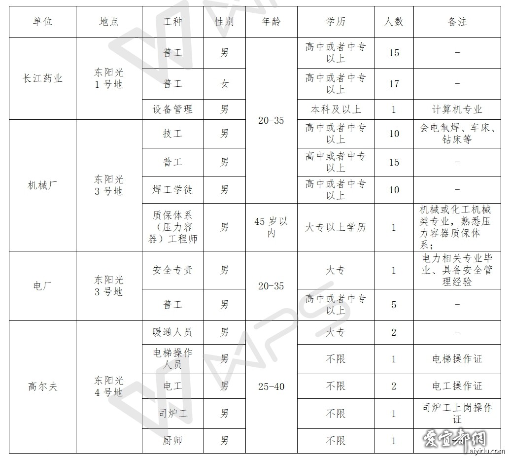 宜昌夷陵最新招聘信息汇总