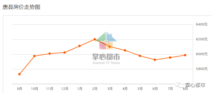 唐县房价动态更新，市场趋势解析与购房指南