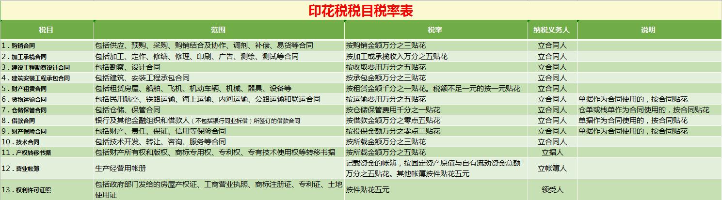 最新税率公式的应用详解与解析指南