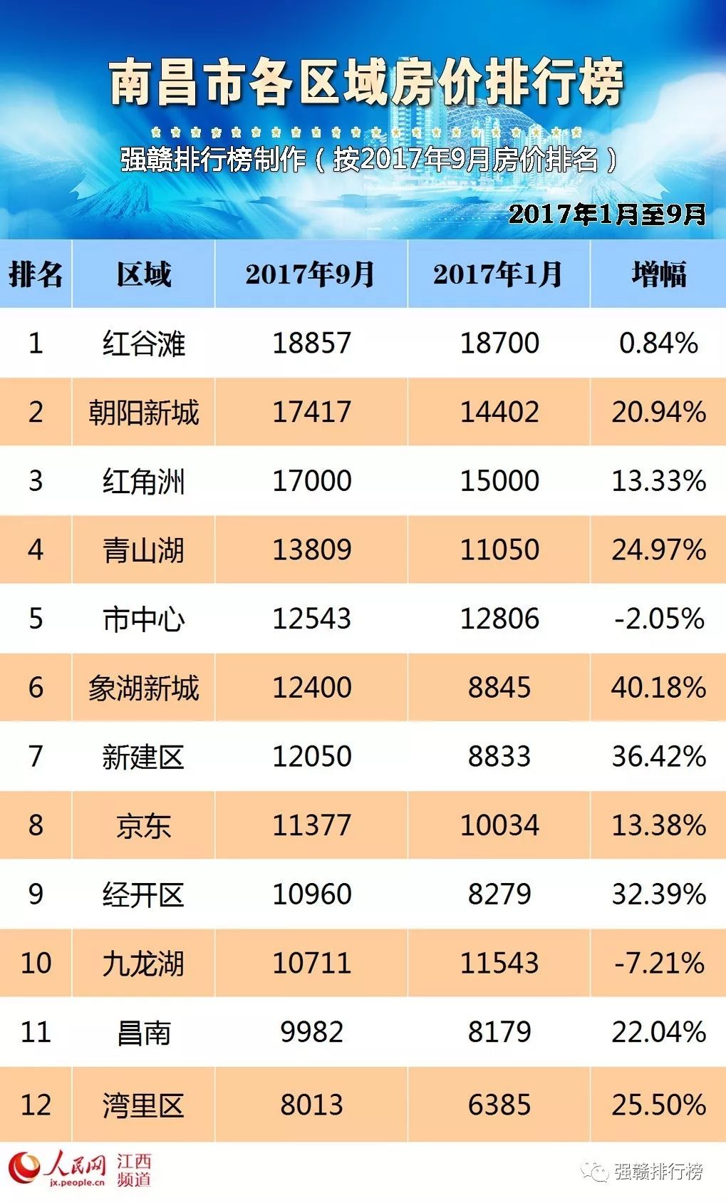 南昌房价走势揭秘，最新消息、市场分析与预测