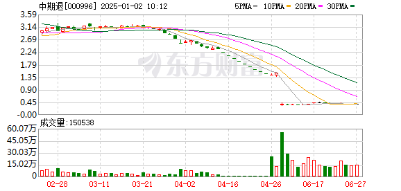 中国中期最新消息全面解读与分析