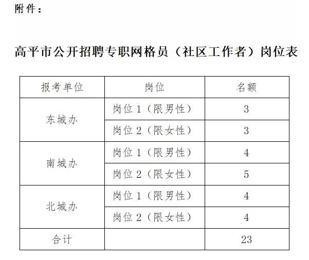 晋城女工招聘，机会与选择