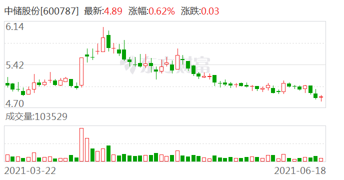 中储股份最新消息全面解读与分析