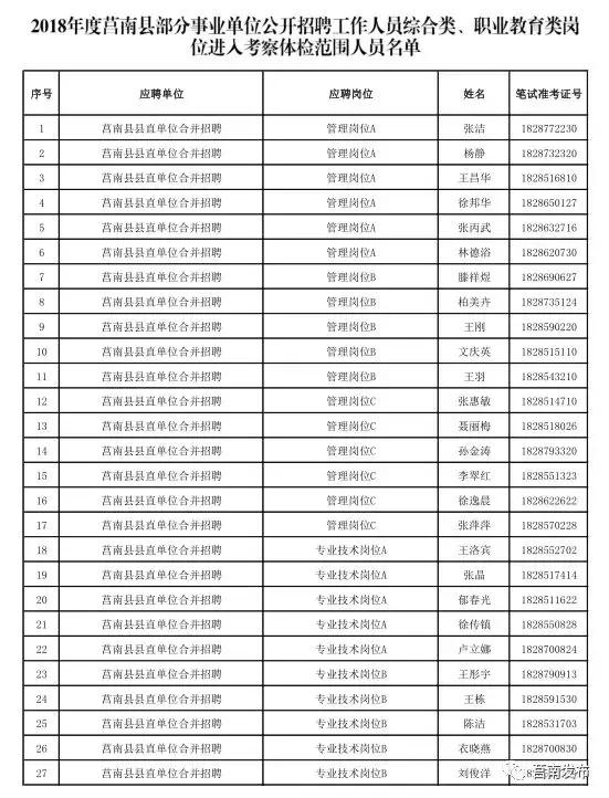 莒南今日最新招聘信息汇总