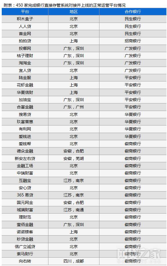 最新银行存管，重塑金融信任的核心环节