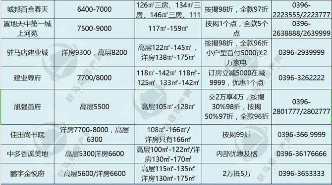 淮滨房价走势最新动态，探索城市房价趋势与未来展望