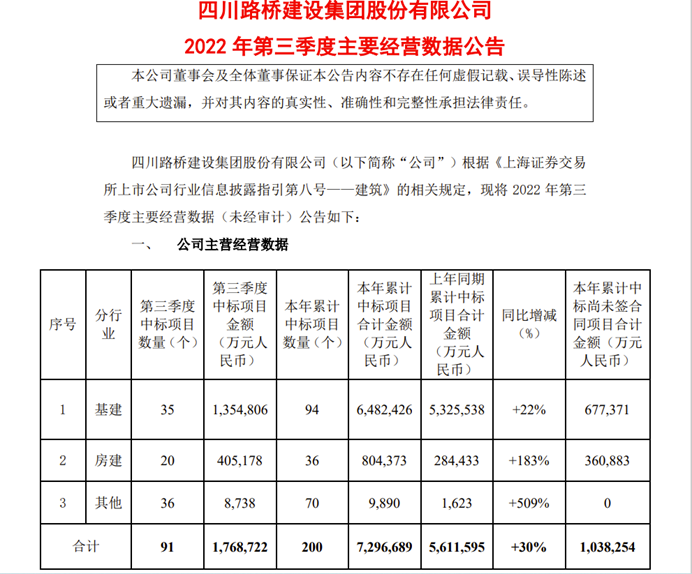 成都路桥最新中标项目，迈向更高层次的建筑艺术巅峰